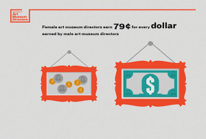 graphic design for art museum association report including infographics