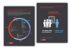 Association of Art Museum Directors member report design