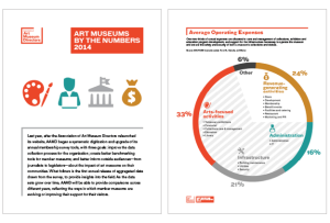 graphic design for art museum association report including infographics