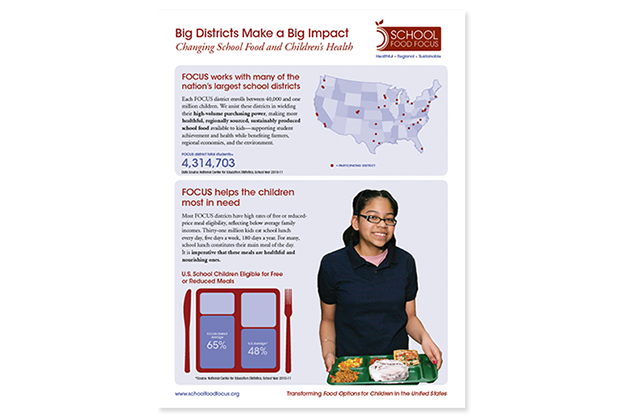 A single page overview of School Food FOCUS