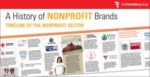 A Visual History of Nonprofit Brands