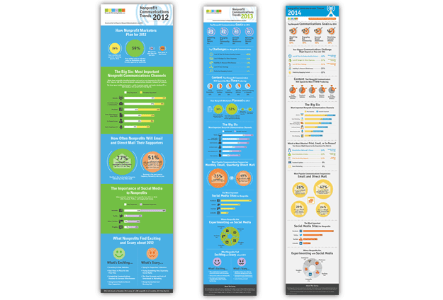 2012, 2013 and 2014 Trends Report infographics