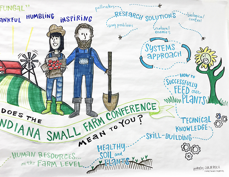 Indiana Small Farms Conference Graphic Recording
