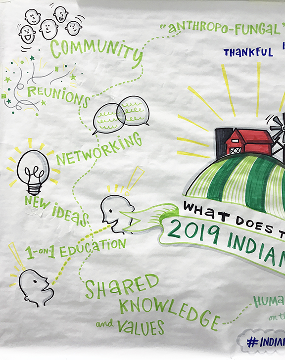 Indiana Small Farms Conference Graphic Recording