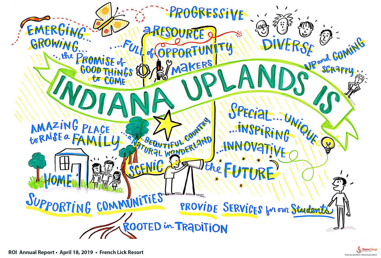 Community Foundation of Bloomington and Monroe County Indiana Uplands Is Graphic Recording by Julia Reich of Stone Soup Creative