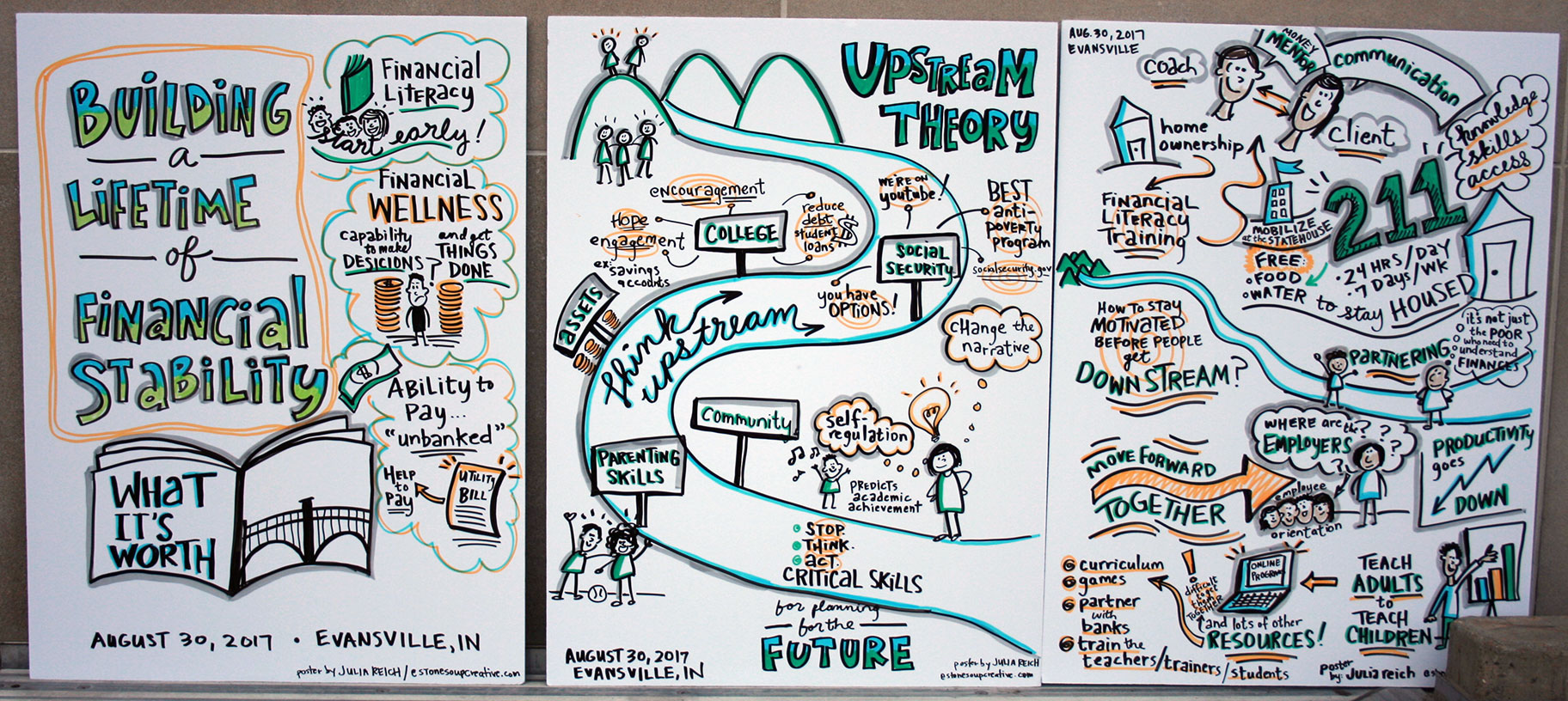 graphic recording building a lifetime of financial stability prosperity indiana