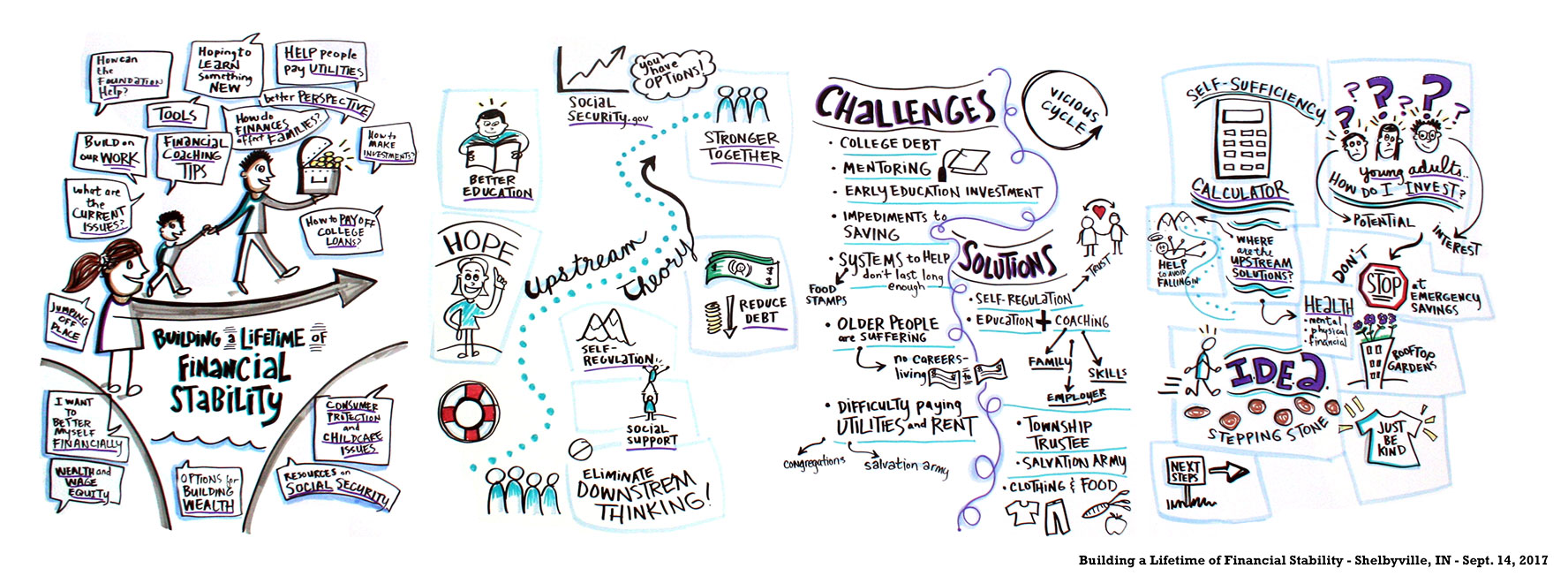 Graphic Recording Building a Lifetime of Financial Stability