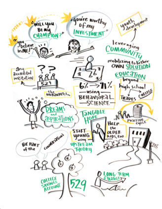 Graphic Recording Prosperity Indiana Building a Lifetime of Financial Stability Upstream Theory