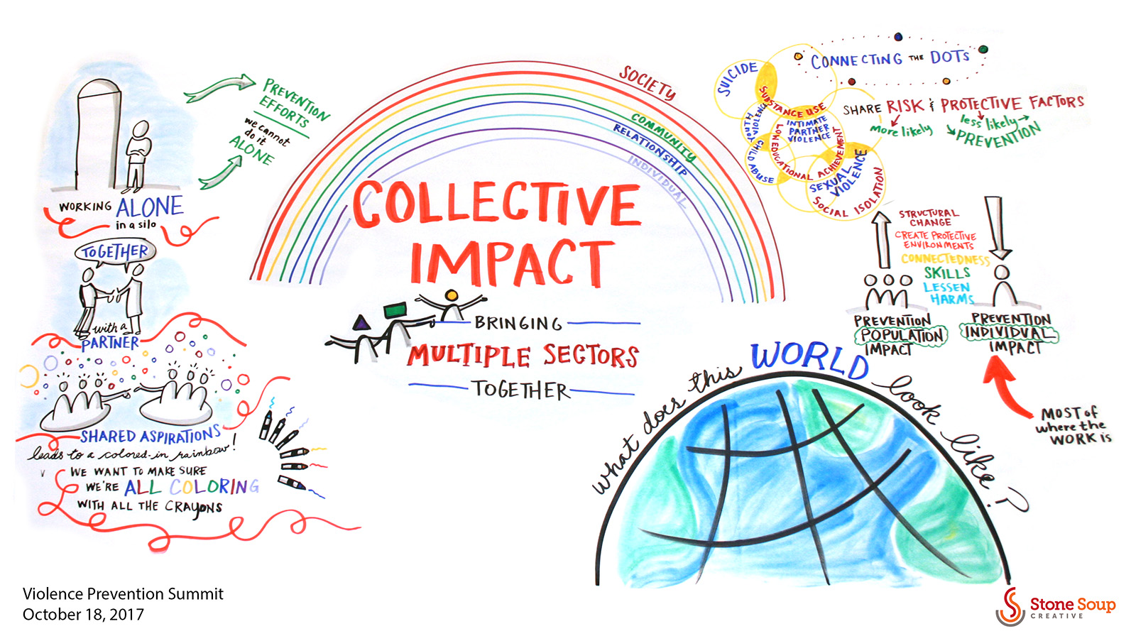 Violence prevention summit collective impact graphic recording