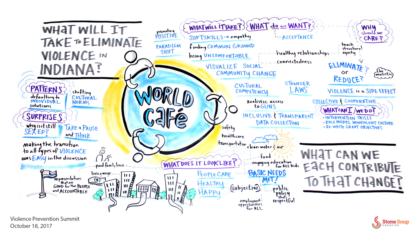 October 2017: Violence Prevention Summit graphic recording World Cafe