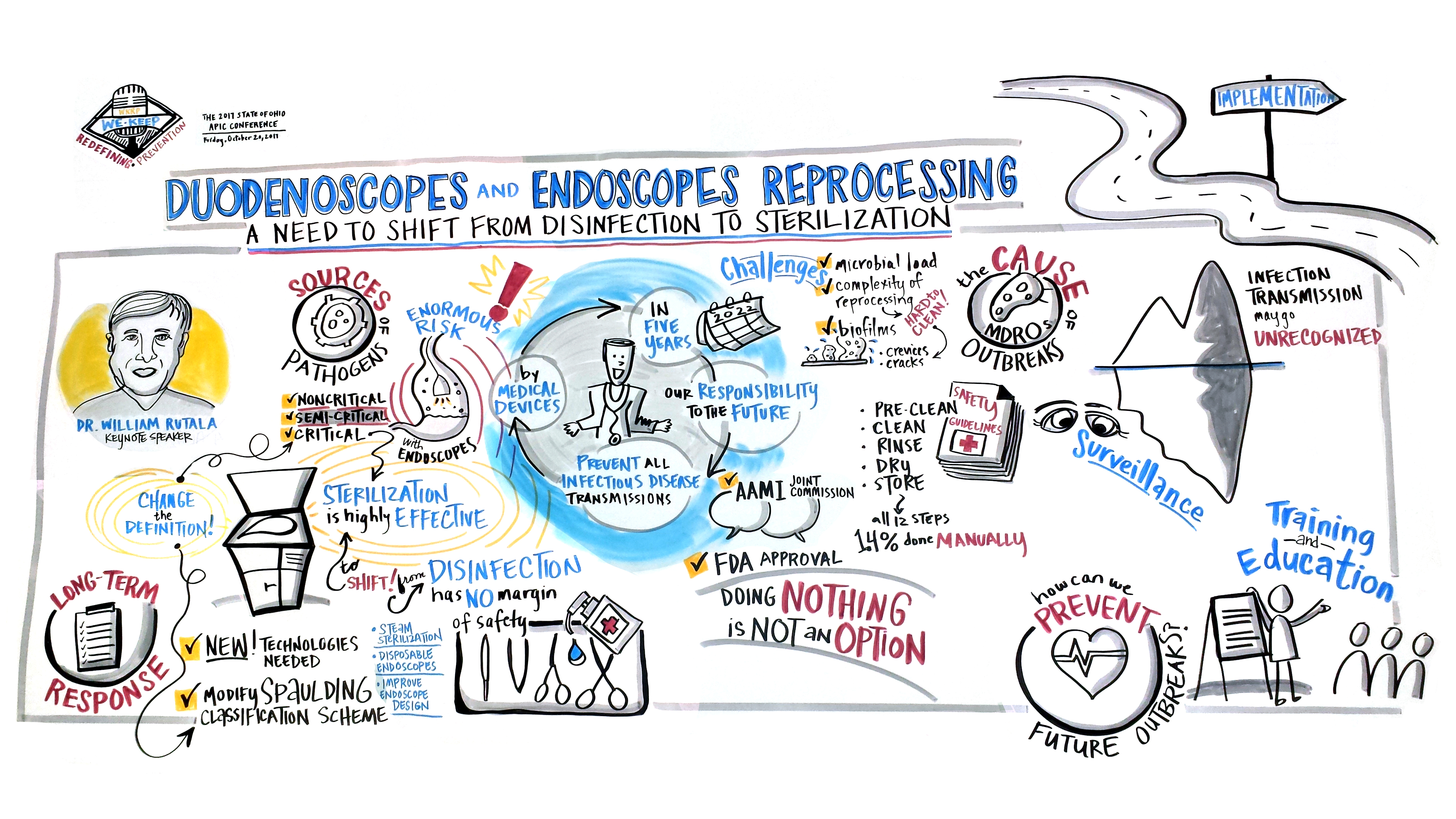 graphic recording-healthcare-infection-control-conference