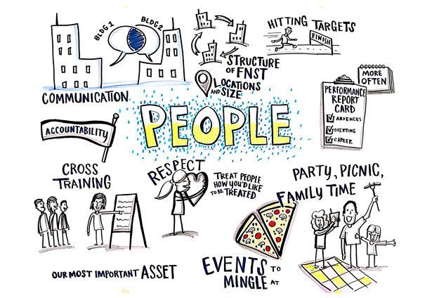 graphic recording - people - stone soup creative