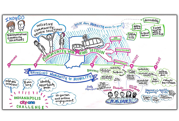 Ford Mobility-IndyGo-City:One Challenge-Graphic Recording by Julia Reich of Stone Soup Creative