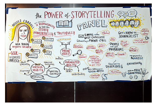 The Power of Storytelling Graphic Recording by Julia Reich