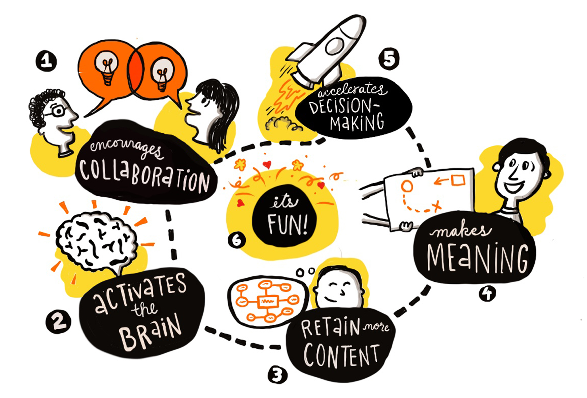 what is the value of graphic recording?