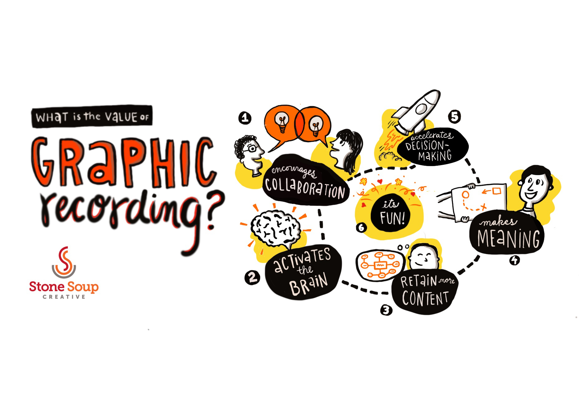 What is the value of graphic recording? From Stone Soup Creative