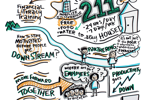 building a lifetime of financial security in indiana graphic recording crop