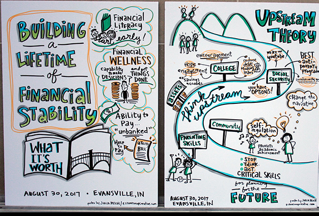 building a lifetime of financial security in indiana graphic recording crop