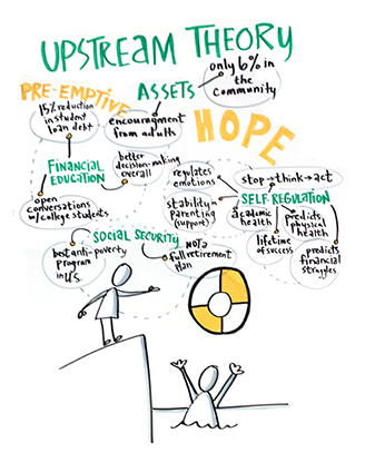 graphic recording Building a Lifetime of Financial Stability