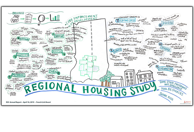 regional housing study for Community Foundation of Bloomington and Monroe CountyROI conference by Julia Reich of Stone Soup Creative