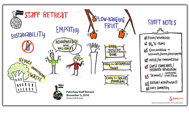 staff retreat graphic recording by Julia Reich of Stone Soup Creative at Vision Loft Indy
