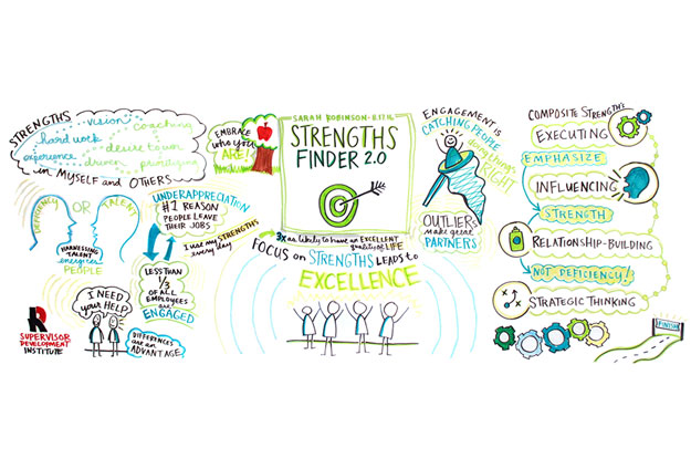 strengths-finder-graphic-recording