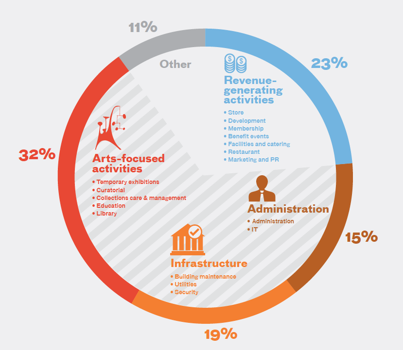 using icons in infographics