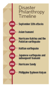 timeline infographics