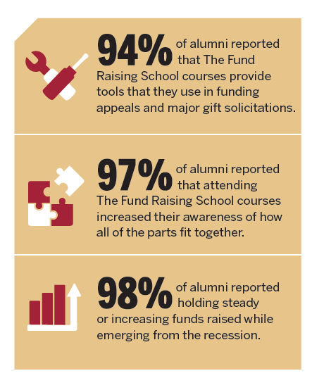 using icons in infographics