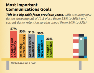 5 simple ways to use infographics in your communications that will make people pay attention