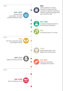 timeline infographics