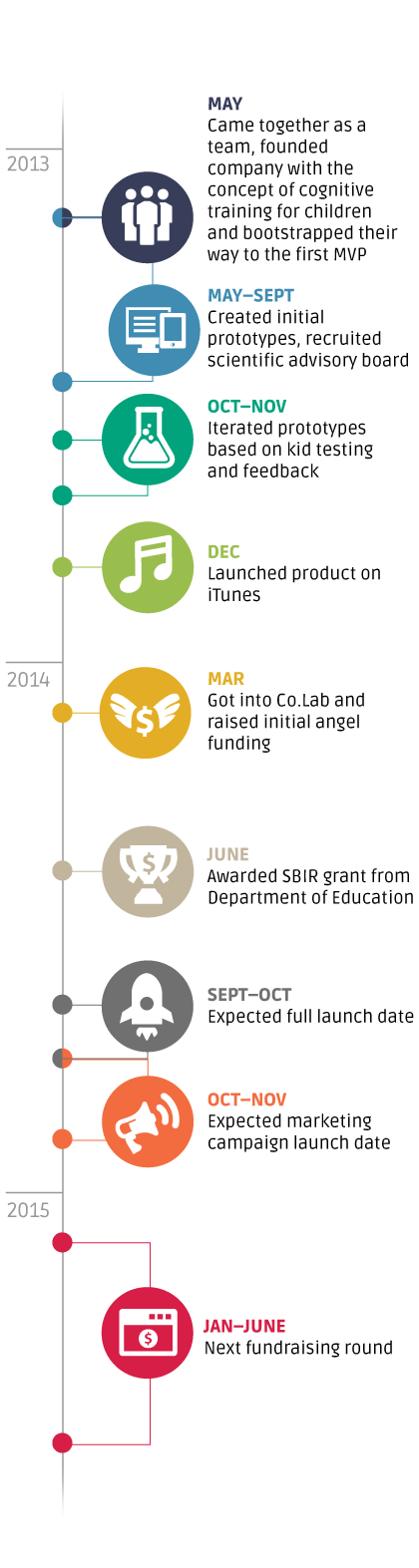 timeline infographics