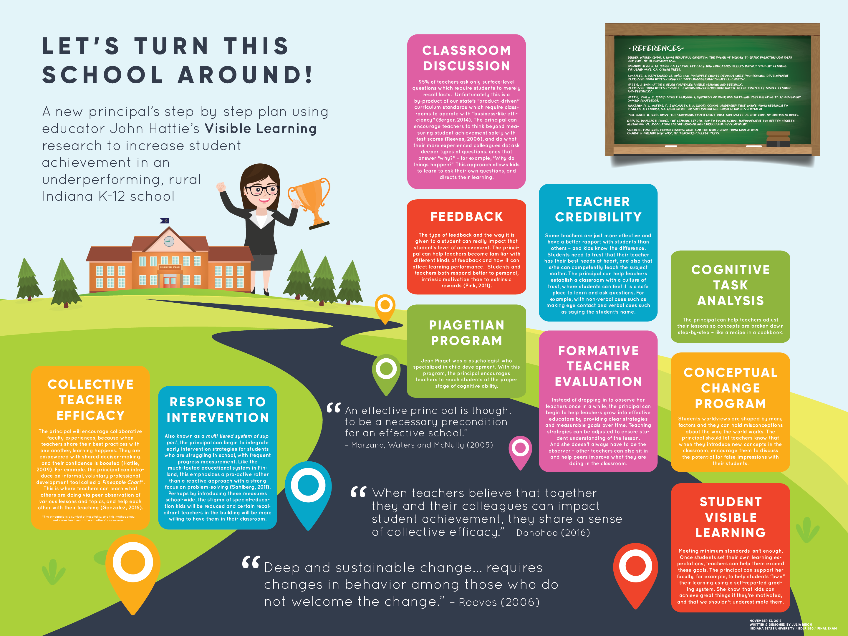 educational leadership infographic