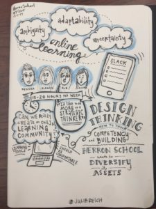 design thinking herron school sketchnotes