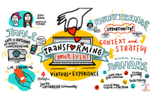Transforming your event into a virtual experience - graphic recording by Julia Reich