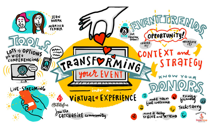 Transforming your event into a virtual experience - graphic recording by Julia Reich