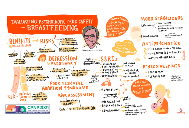 Evaluating Safety of Psychotropic Drugs in Breastfeeding-Graphic-Recording