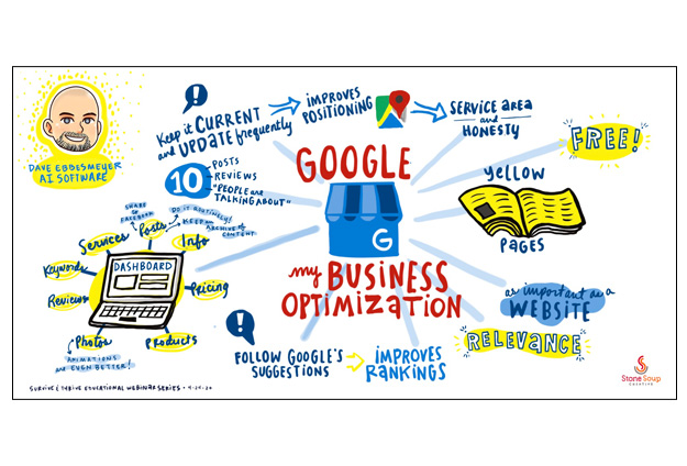Google my Business Optimization-digital-drawing