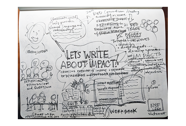 Lets Write About Impact-poster-rough-sketch