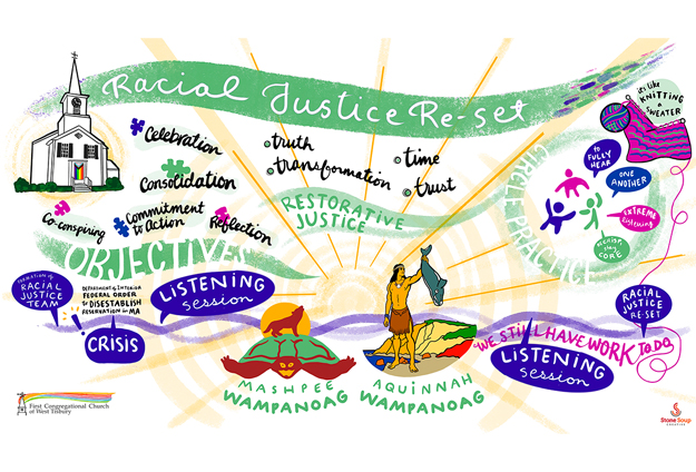 restorative justice circle digital graphic recording