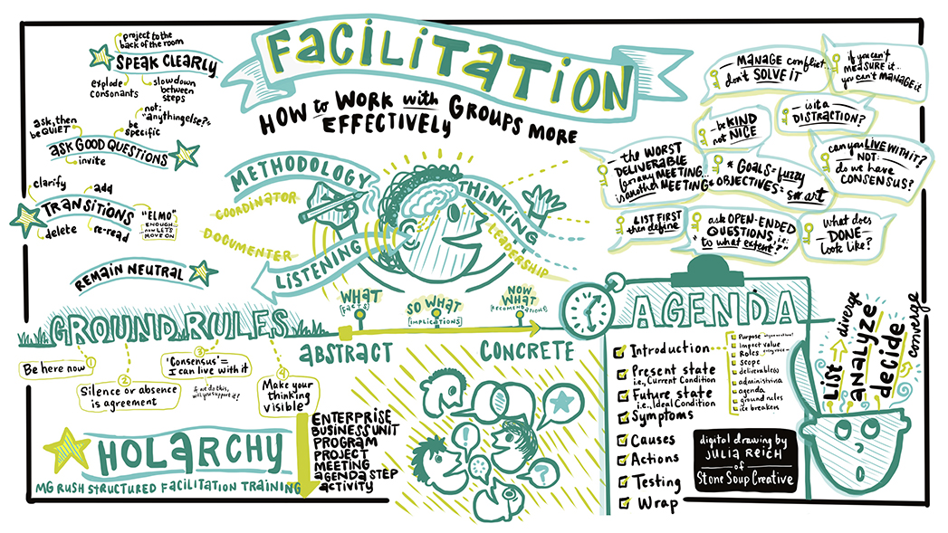 MG Rush facilitation training sketchnotes stone soup creative