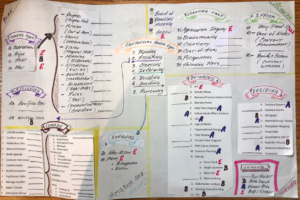 MG Rush Facilitation process sketch