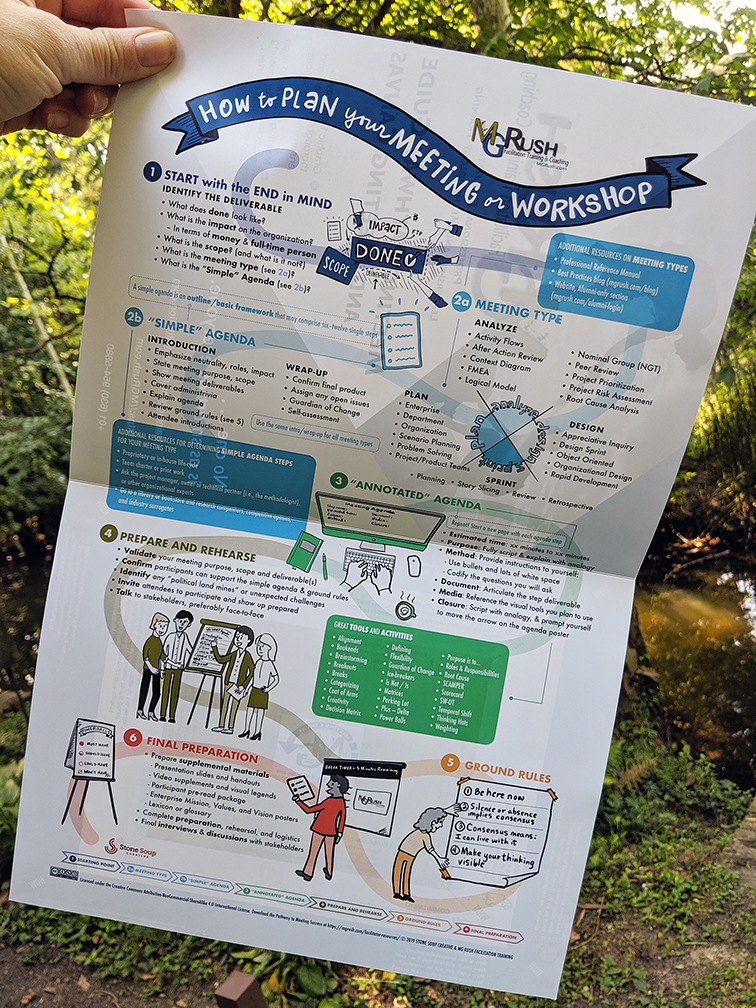 MG Rush Facilitation Meeting Pathway by Stone Soup Creative