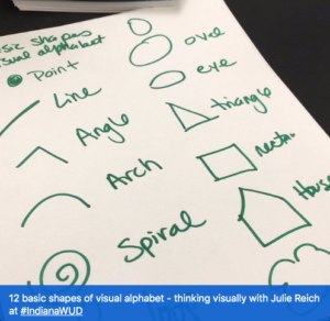 visual thinking 101: The Visual Alphabet