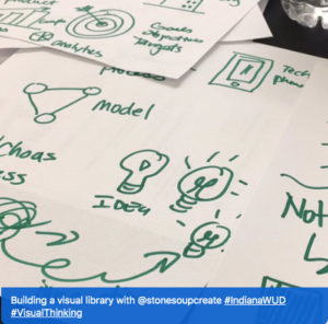 drawing icons - visual thinking 101