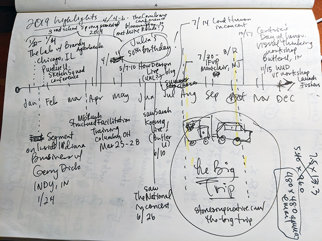 Julia Reich personal annual report 2019 timeline sketchnotes