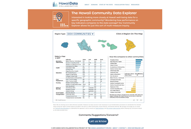 Hawaii Data Collaborative website design