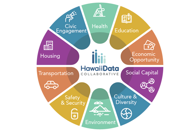 Hawaii Data Collaborative website design