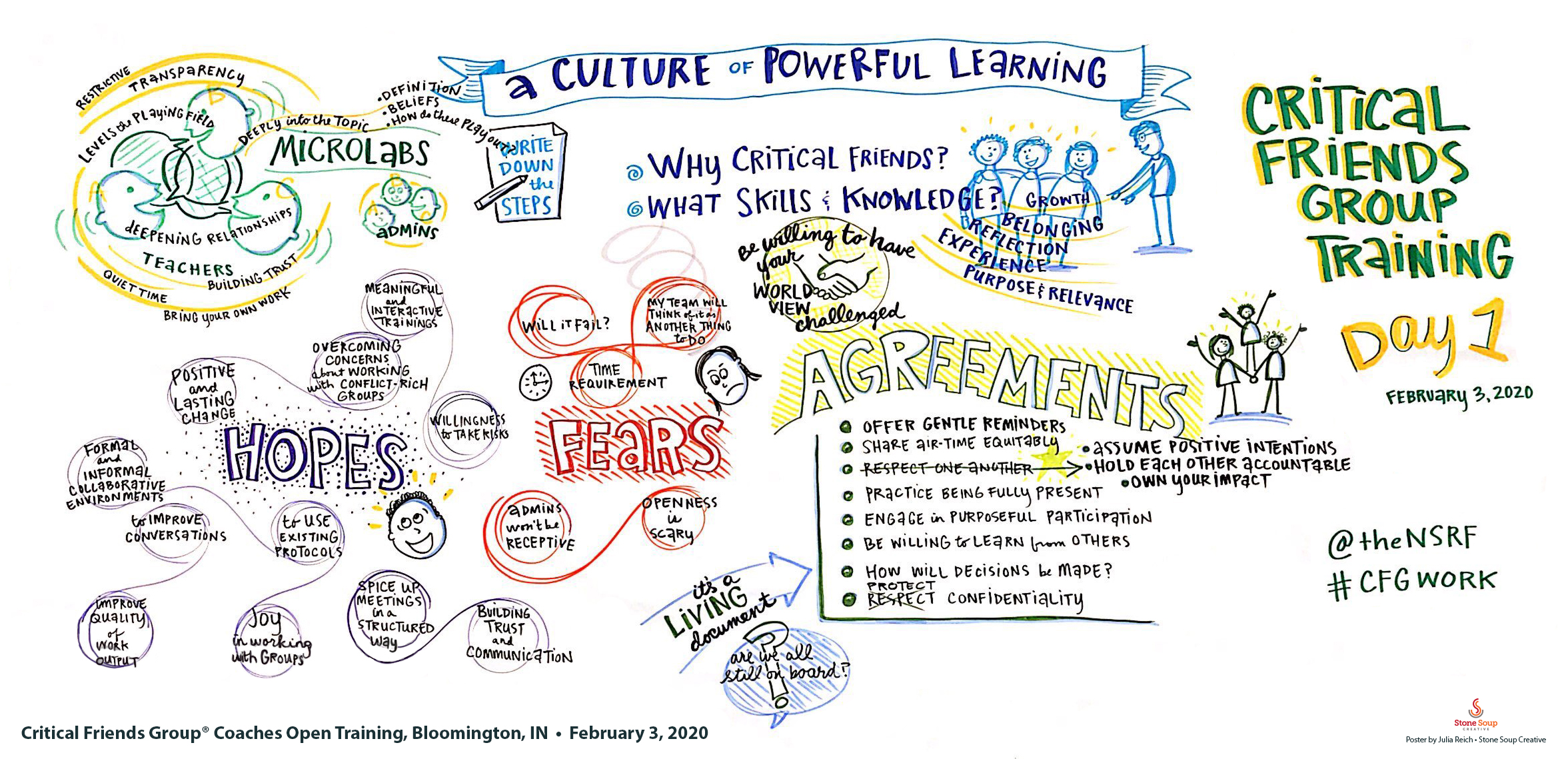 National School Reform Faculty Critical Friends Group training graphic recording