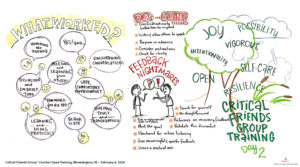 National School Reform Faculty Critical Friends Group training graphic recording